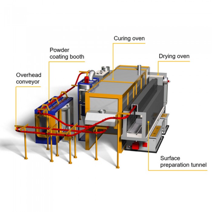 Hệ thống LPG cho dây chuyền sơn tĩnh điện