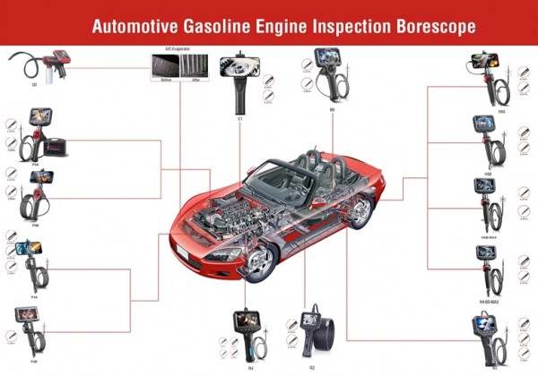 Camera nội soi động cơ ô tô